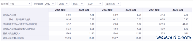 1年暴涨近200%,多氟多的“真金不怕火金术”究竟是怎样真金不怕火成的?