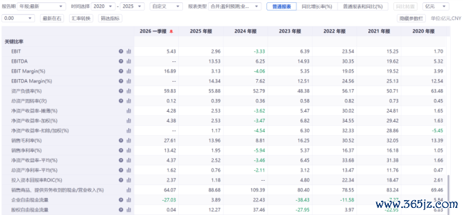 1年暴涨近200%,多氟多的“真金不怕火金术”究竟是怎样真金不怕火成的?