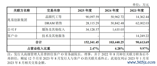 长鑫科技朱一明：造一台不需要“英杰”的机器