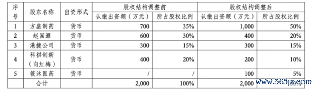 深陷吃亏，这家药企卖掉20个中成药批文