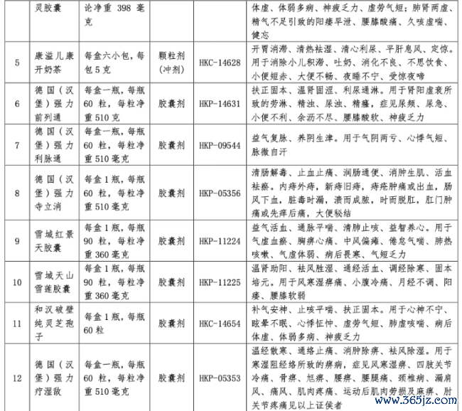 深陷吃亏，这家药企卖掉20个中成药批文