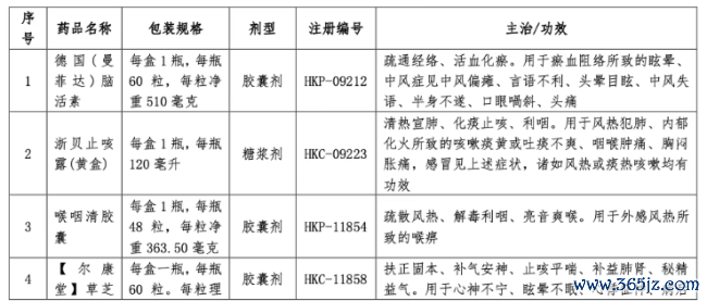 深陷吃亏，这家药企卖掉20个中成药批文
