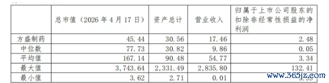 图片开首：方盛制药2025年年报