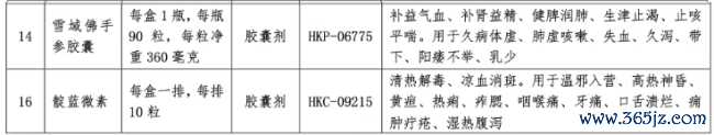 深陷吃亏，这家药企卖掉20个中成药批文